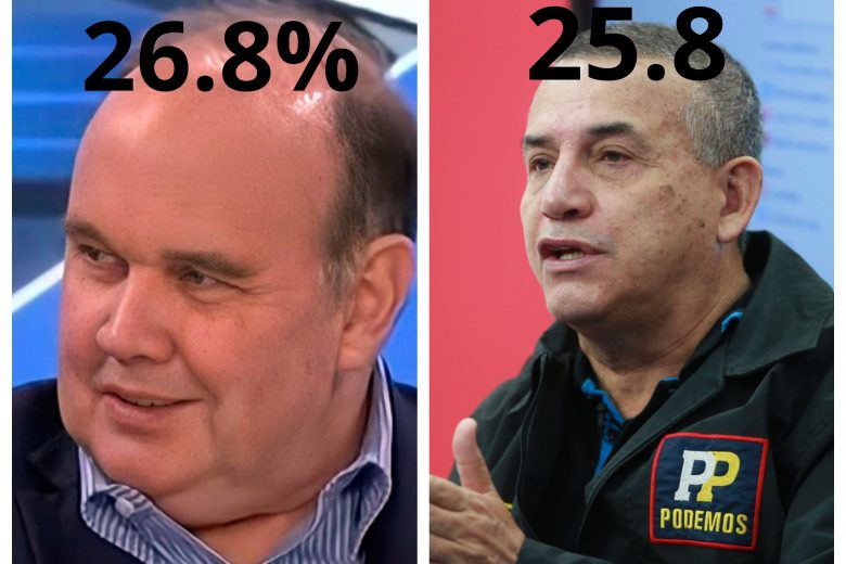 Boca de urna: Rafael López Aliaga 26.8%, Daniel Urresti 25.8%